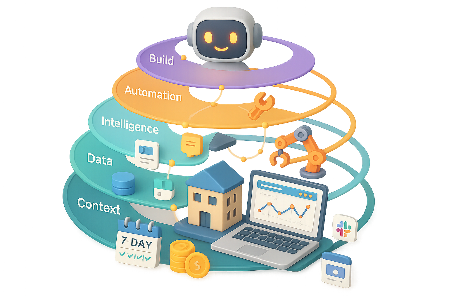 Automate 60% of Your Business in 7 Days